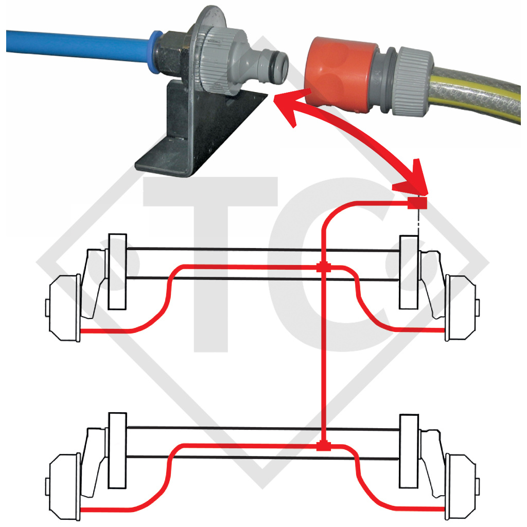 Radbremsspülsystem Tandemachse