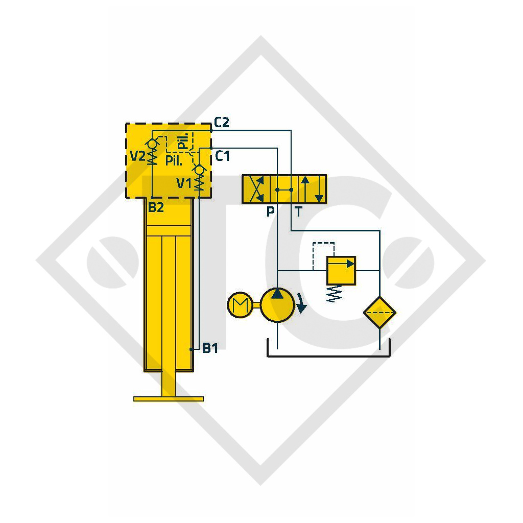 Piedino di stazionamento frenatura ad aria □100mm quadro, a doppio effetto, con due valvole di blocco tipo H 1052, per macchine e rimorchi agricoli, macchine per l’edilizia, per la manutenzione stradale e l’innevamento