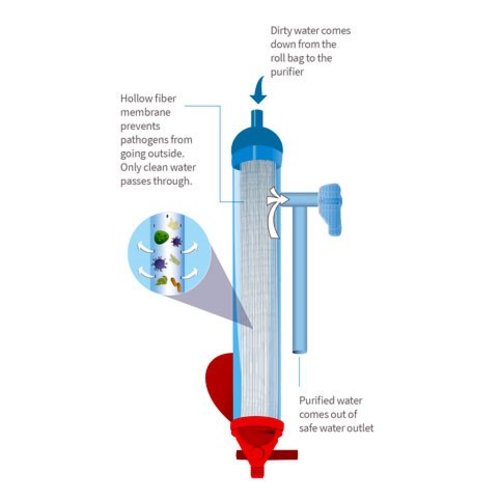 LifeStraw waterzuivering LifeStraw Mission 12 liter (zwaartekracht-waterfilter)