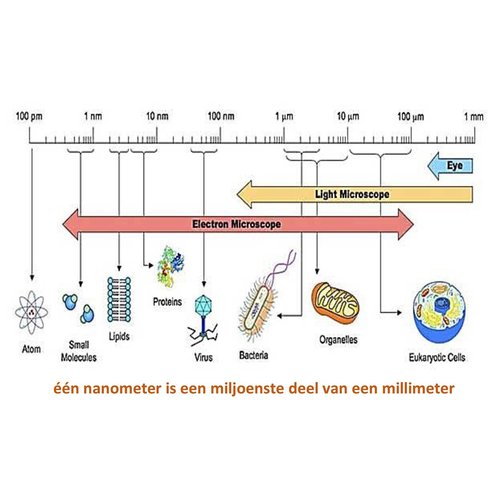 AQUA Logic waterfilters AQUA Logic COSIL 47 Colloïdaal Zilver (100ml Nano-silver) AQUA Logic waterfilters AQUA Logic COSIL 47 Colloïdaal Zilver (100ml Nano-silver)