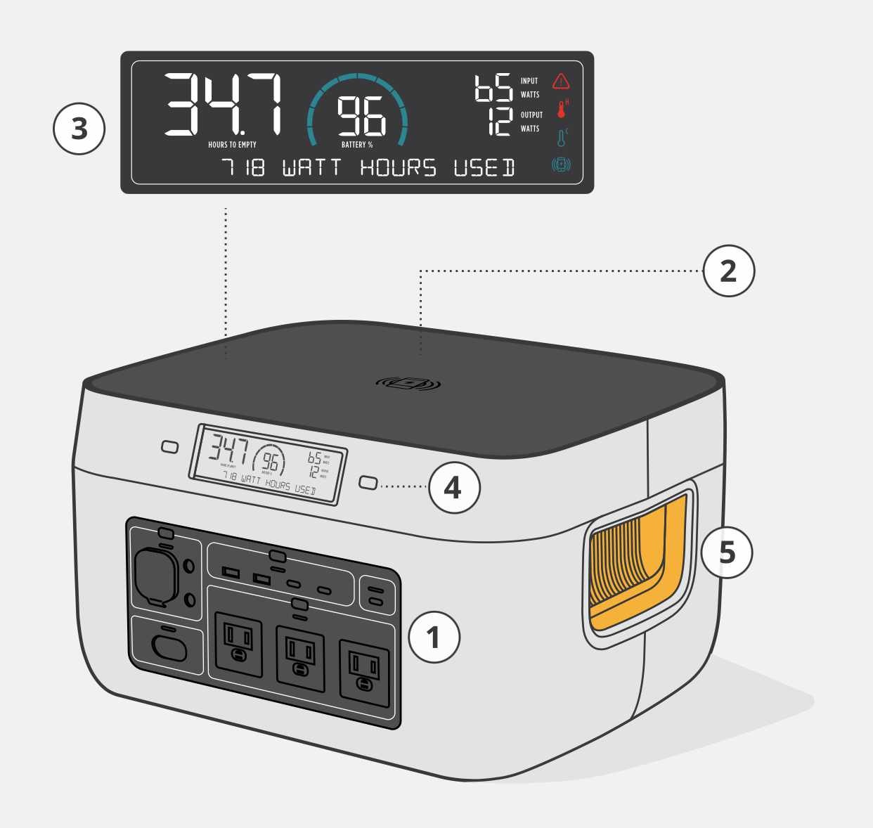 Infographic Biolite BaseCharge 1500