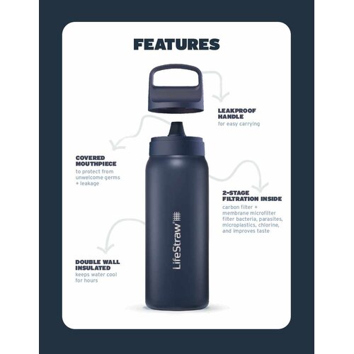 LifeStraw waterzuivering LifeStraw Go Series Stainless Steel 1 liter Waterfilter Drinkfles RVS (Nordic Noir) LifeStraw waterzuivering LifeStraw Go Series Stainless Steel 1 liter Waterfilter Drinkfles RVS (Nordic Noir)