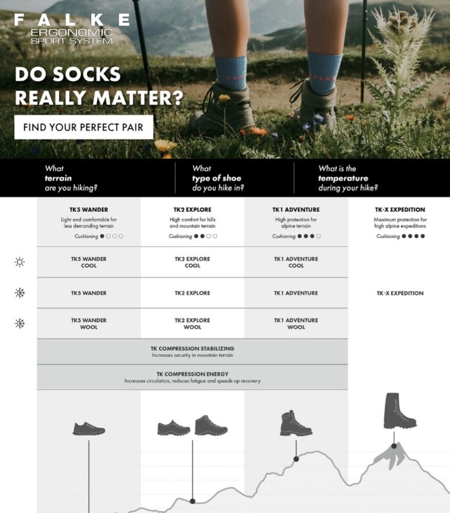 Falke FALKE TK2 Explore Dames Trekking Sokken Falke FALKE TK2 Explore Dames Trekking Sokken