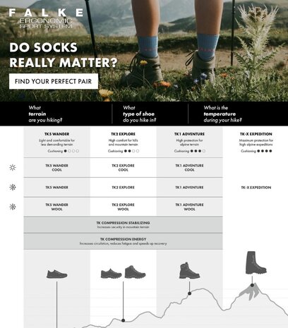 Falke FALKE TK2 Explore Dames Trekking Sokken Falke FALKE TK2 Explore Dames Trekking Sokken
