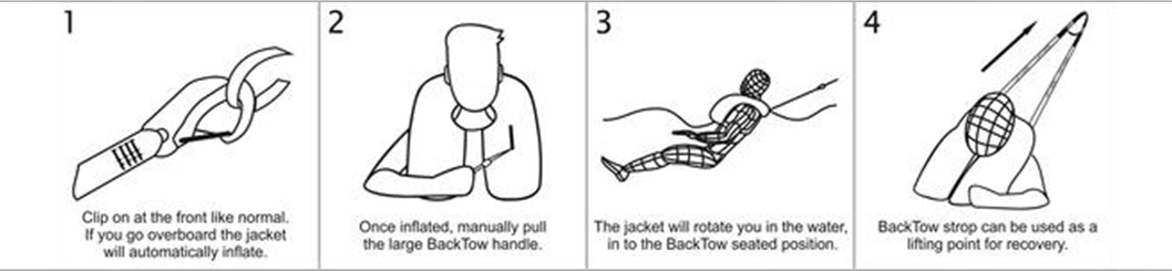 TeamO BackTow Life Jacket Rotation