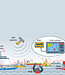 Ocean Signal ATB1 Class B AIS Transponder