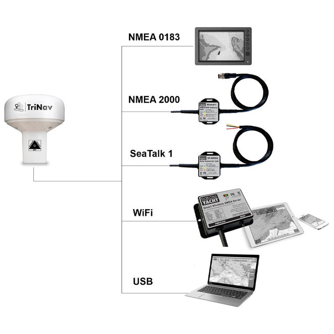 Digital Yacht GPS160 TriNav GPS/Galileo/Glonass Sensor with NMEA0183 Output Pirates Cave Chandlery