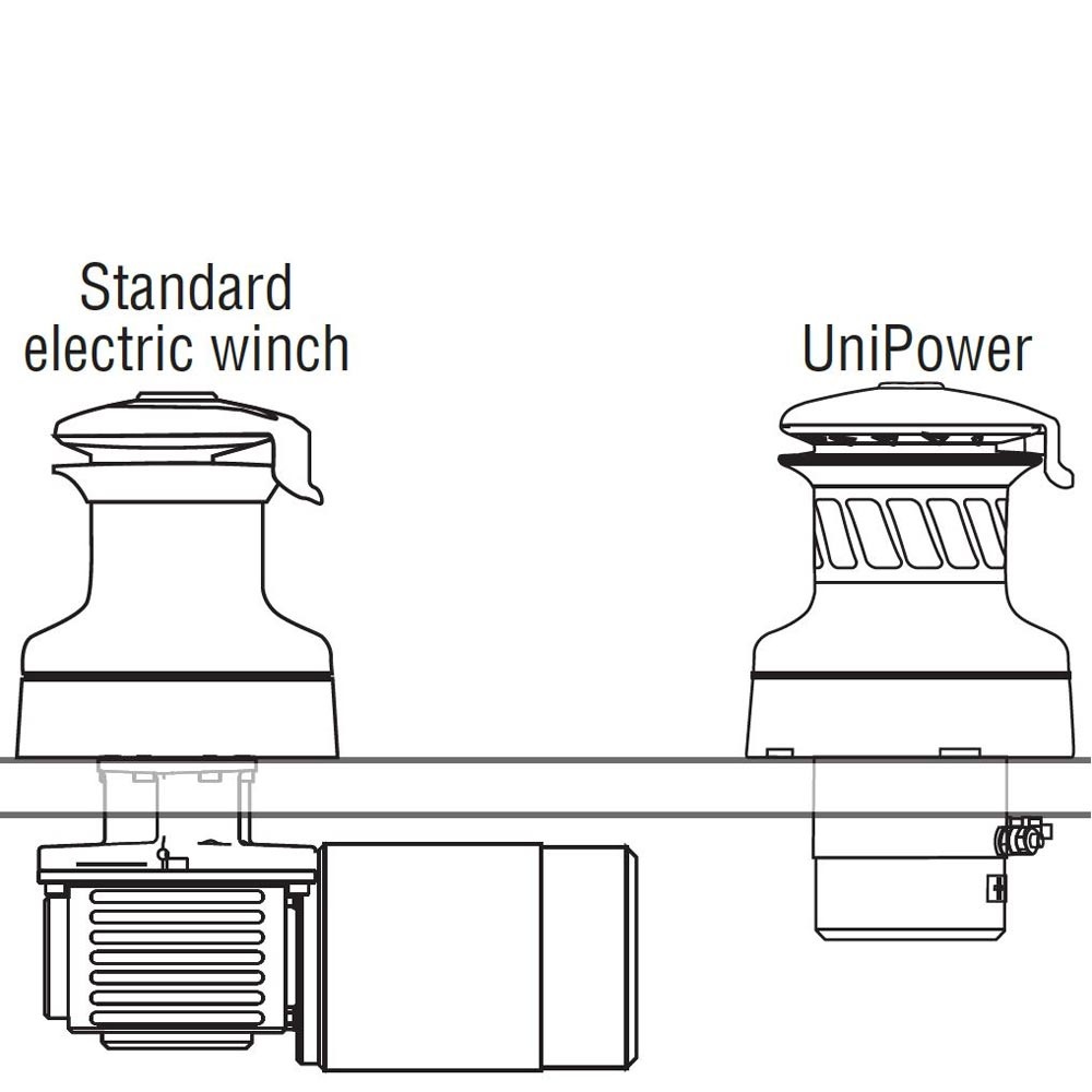 Harken 500 UniPower Radial SelfTailing Winch w/ Dual Function Control
