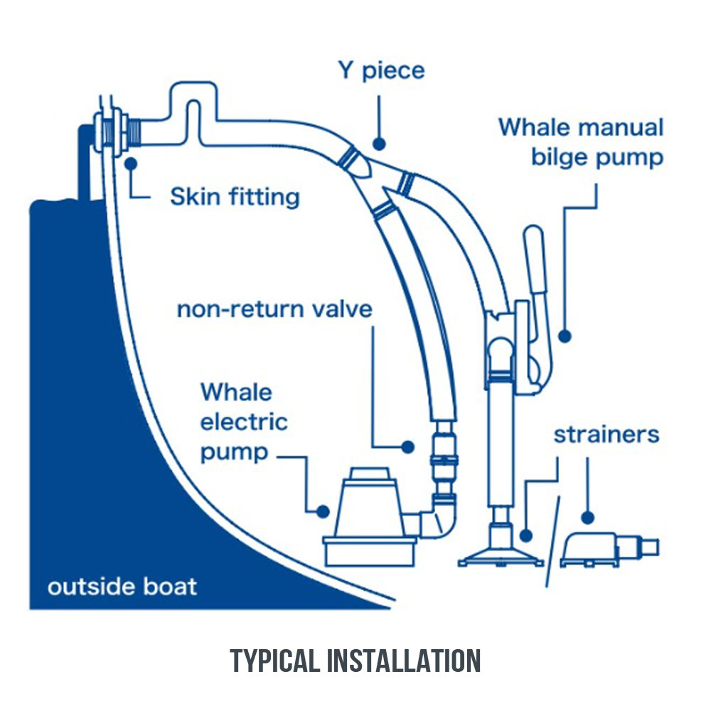 Whale Pump Gusher Urchin Bilge Pump Pirates Cave Chandlery