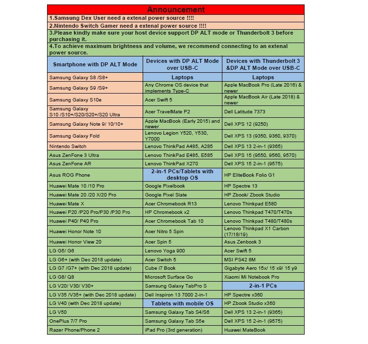 XT1610F Compatible Device List