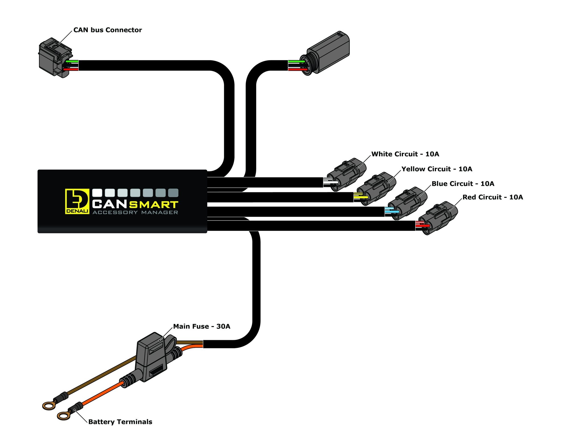 DENALI CANsmart Controller GEN II - BMW R1200LC & R1250 Series