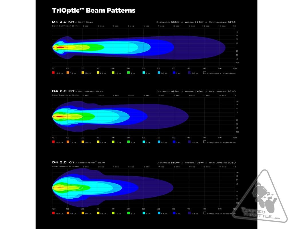 DENALI D4 lamp/verstraler - per stuk