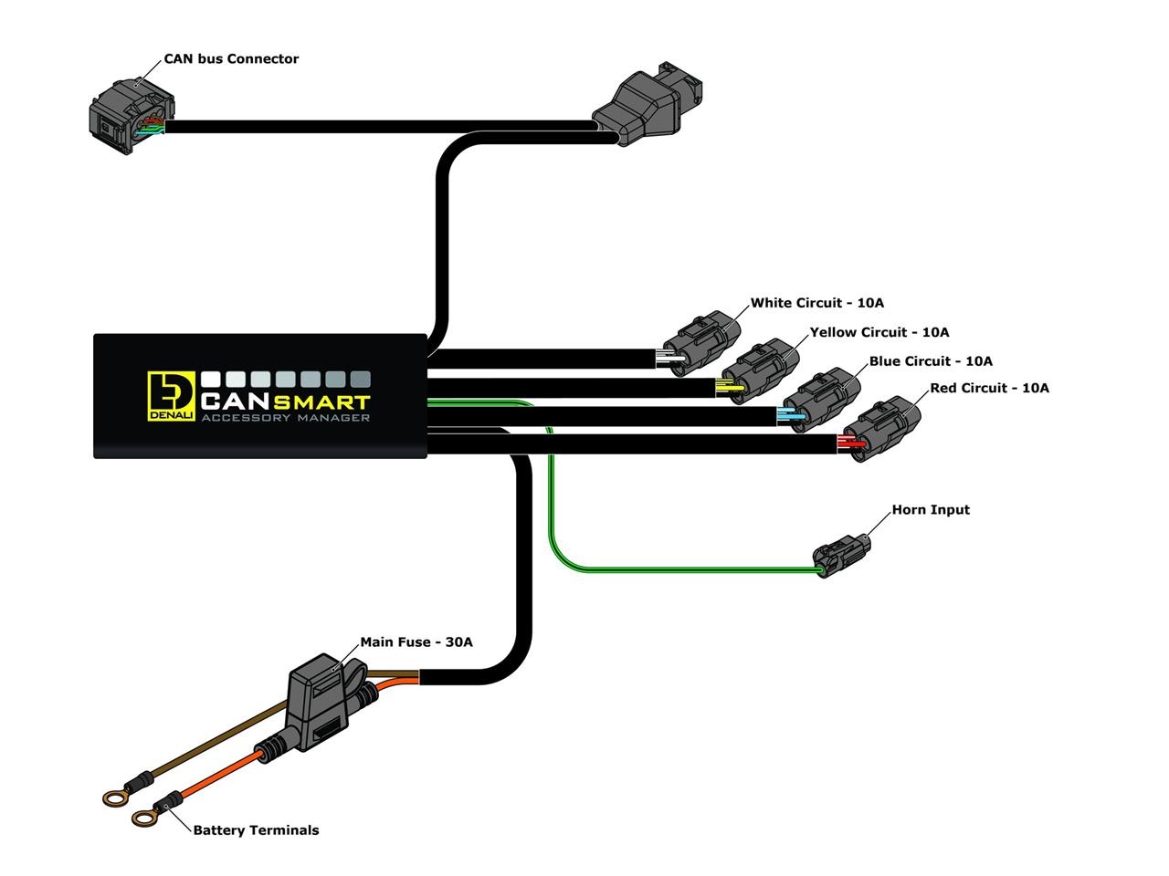 DENALI CANsmart Controller GEN II - BMW R1200GS/GSA '04-'12
