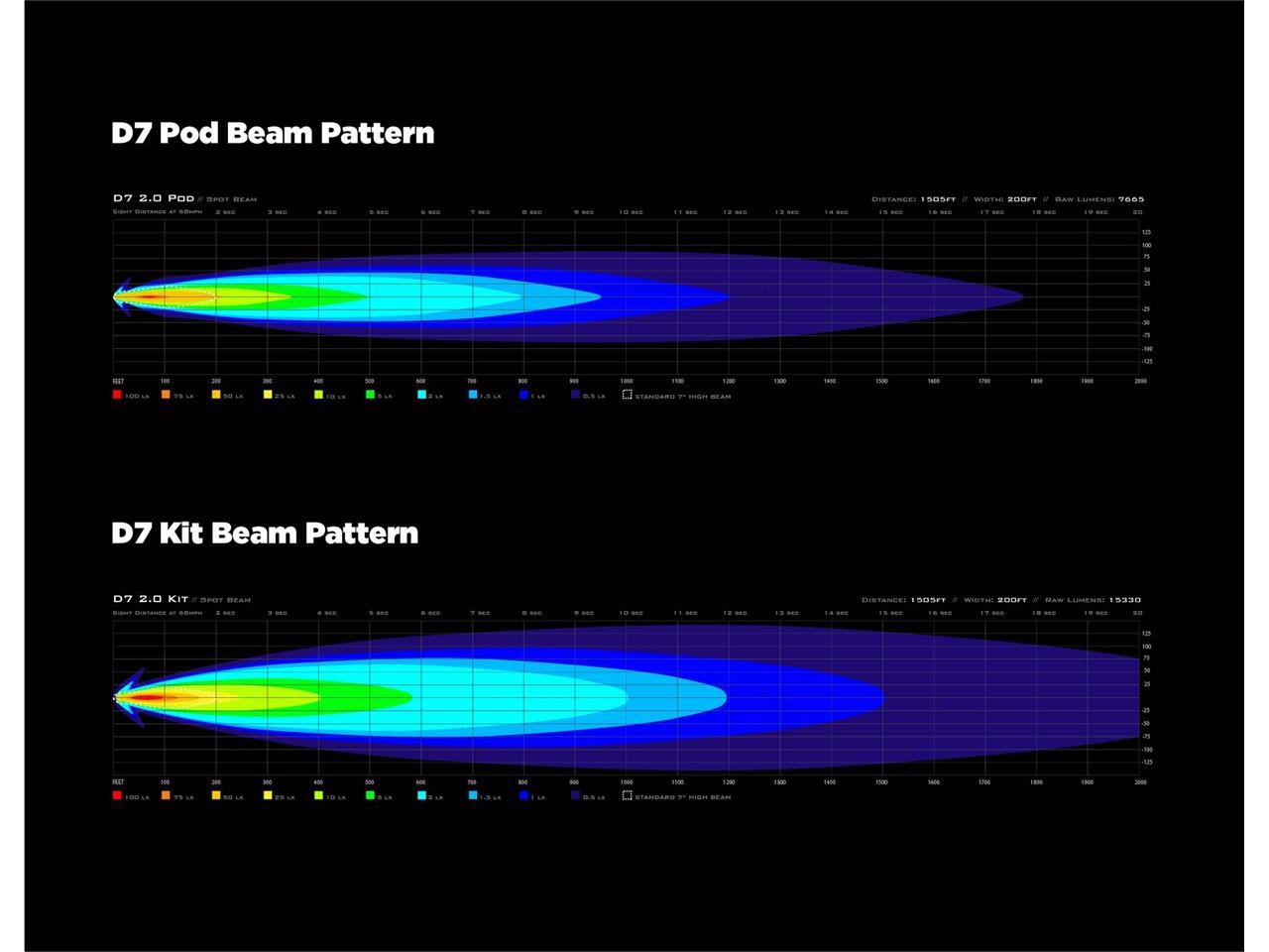 DENALI D7 LED Light Pod with DataDim Technology