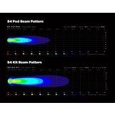 DENALI S4 LED Additional Lighting 10W - By piece