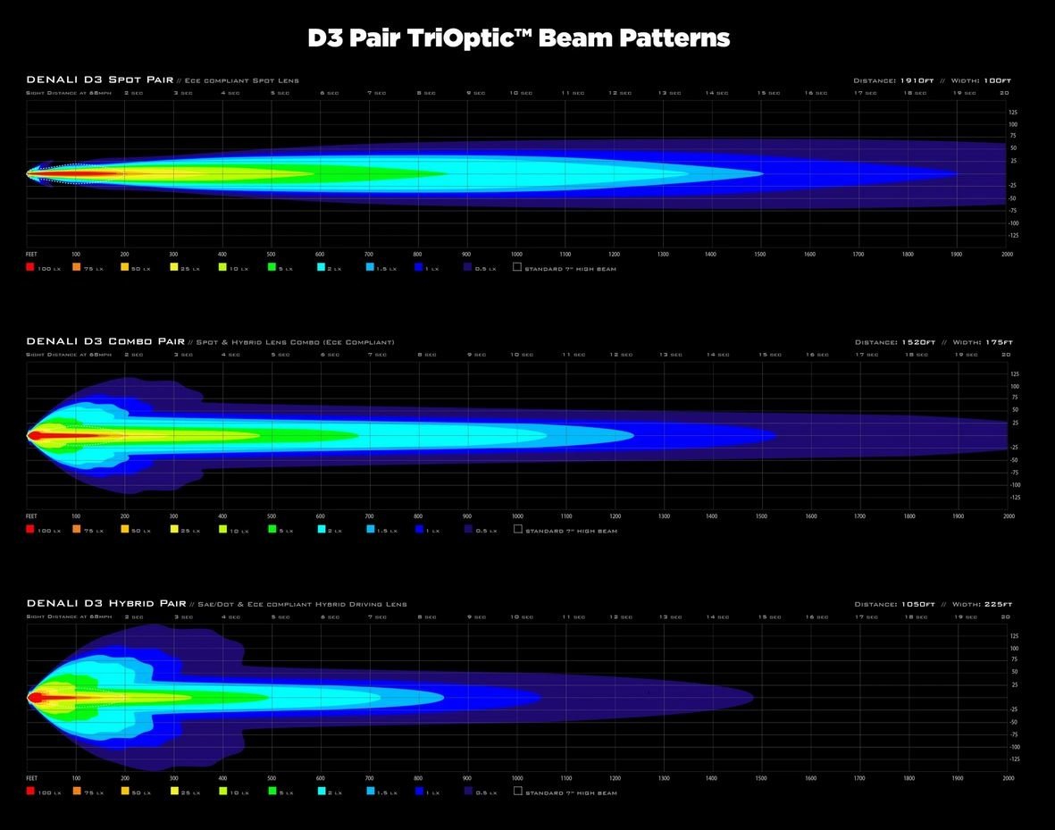 DENALI D3 LED Driving Light with DataDim Technology