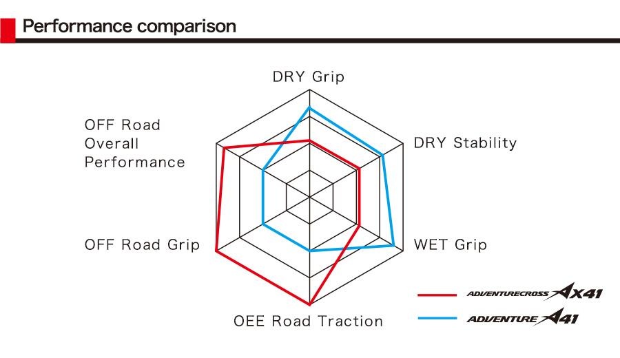 Bridgestone Battlax Adventurecross AX41 Tire