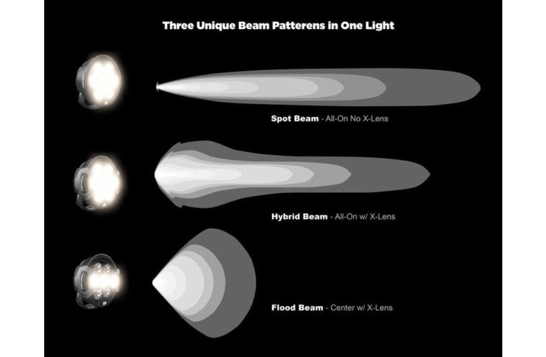 DENALI D7 PRO Multi-Beam Driving Light Pod with Modular X-Lens System