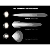 DENALI D7 PRO Multi-Beam Rijverlichting met Modulair X-Lens Systeem