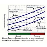 Touratech Suspension stuurdemper *CSC* voor Ducati Desert X vanaf 2022 *inclusief montageset*