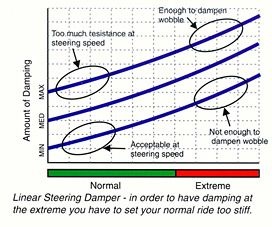 Touratech Suspension stuurdemper *CSC* voor Ducati Desert X vanaf 2022 *inclusief montageset*