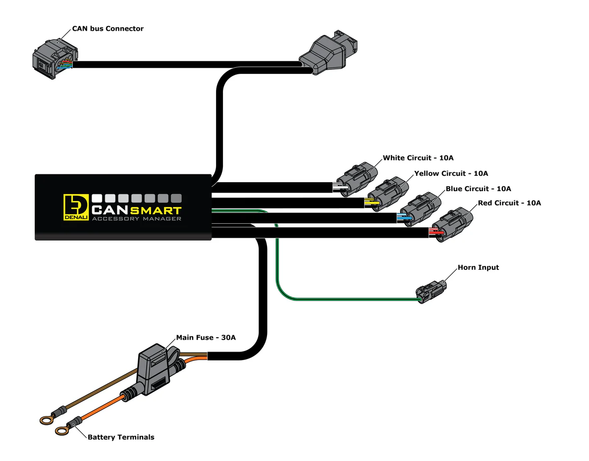 DENALI CANsmart controller GEN II - BMW F650GS & F700GS & F800GS/GSA