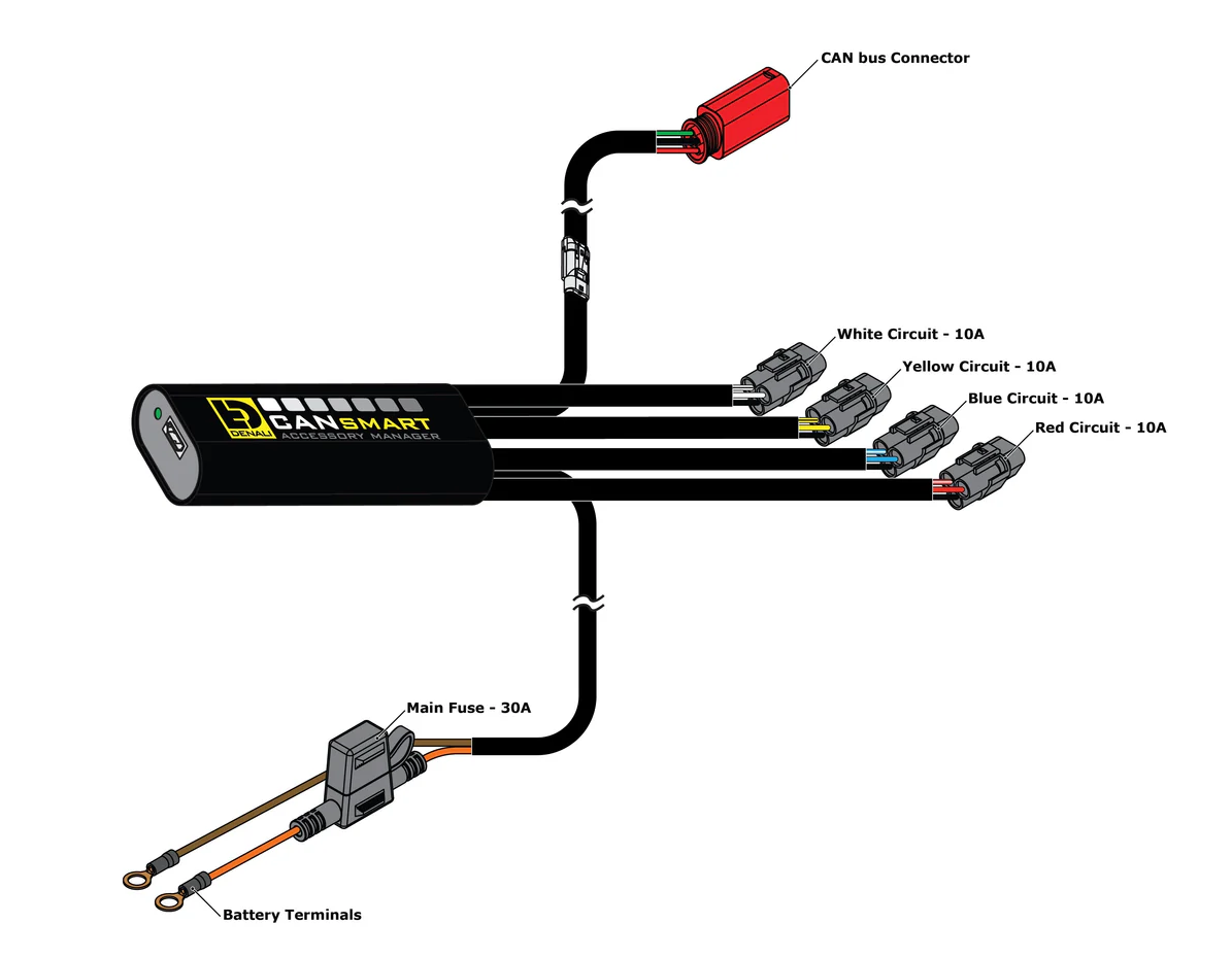 DENALI CANsmart Controller GEN II - Ducati DesertX
