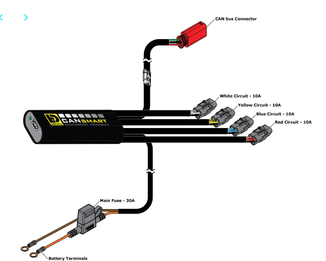 DENALI CANsmart Controller GEN II - Harley-Davidson Pan America 1250
