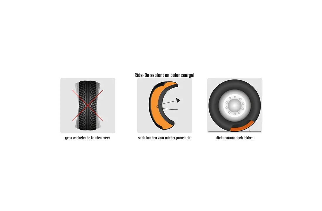 Ride-On Tire Protection - Tire Sealant & Balancing Gel