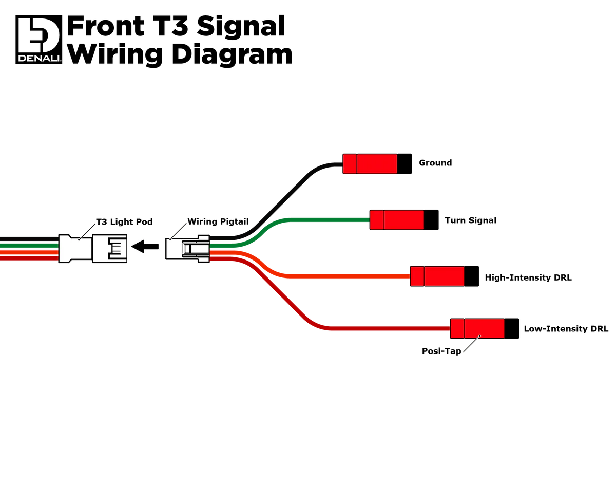 DENALI T3 Modular Switchback Signal Pods Front - By pair