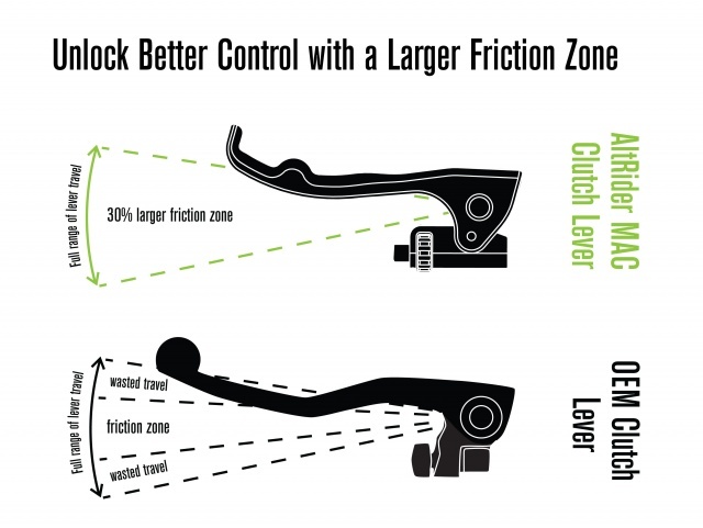AltRider MAC koppelings- en remhendel - KTM / Husq / GASGAS / Sherco / Beta / TM Brembo