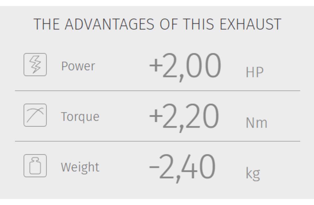 MIVV Oval Silencer - Triumph Tiger 900 GT / PRO / RALLY ('21-'23)