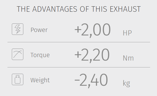 MIVV Oval Silencer - Triumph Tiger 900 GT / PRO / RALLY ('21-'23)
