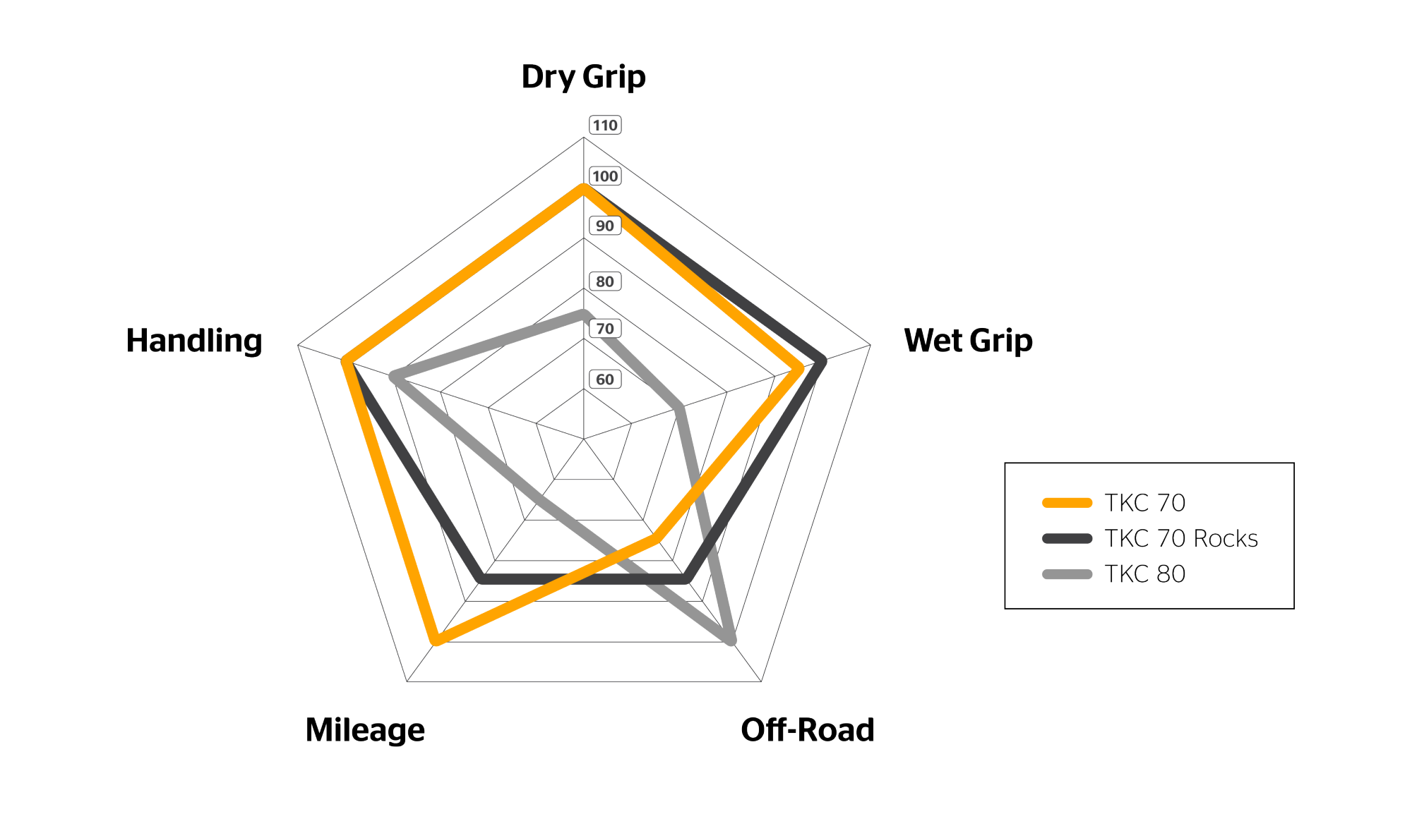 Continental TKC80 TWINDURO