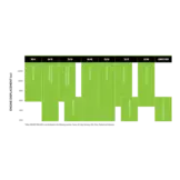 Mitas Enduro Trail XT + DAKAR (130/80-17)