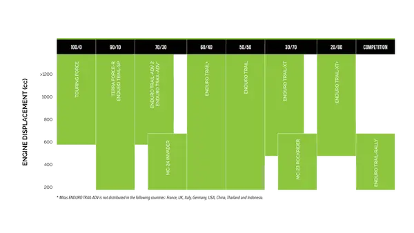Mitas Enduro Trail XT + DAKAR (130/80-17)