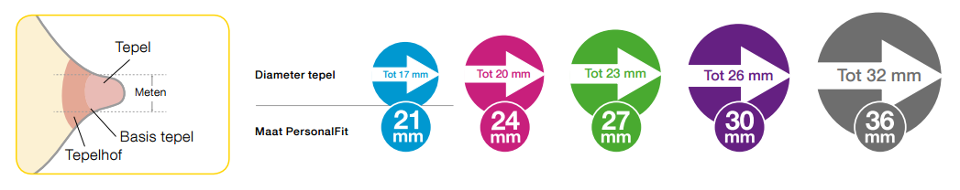 Medela borstschild fit maattabel