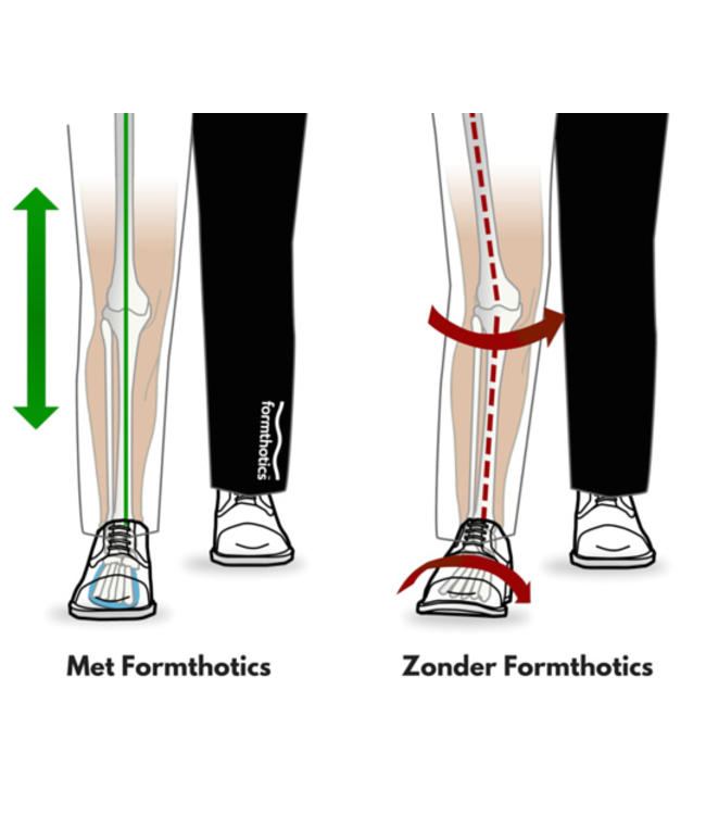 Formthotics Formthotics Sportboot Inlegzolen