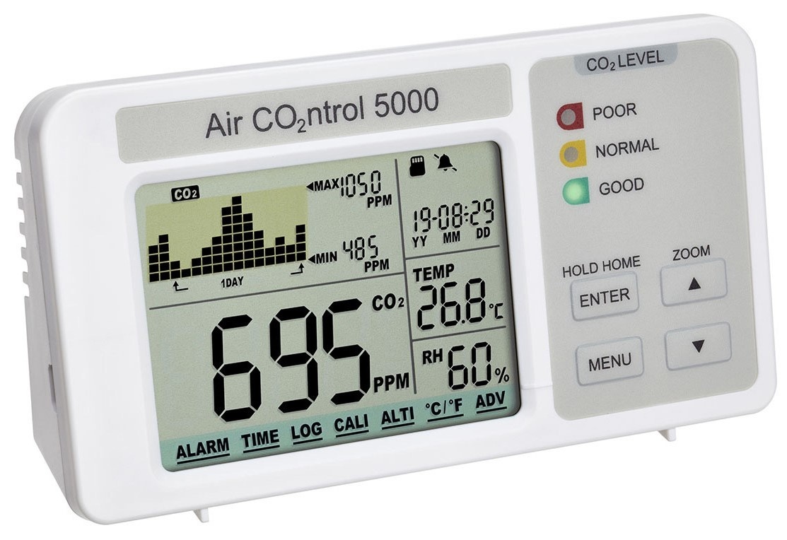 BS® CO2 Meter Binnen - Wifi Hygrometer en Thermometer - CO2 Melder Horeca  