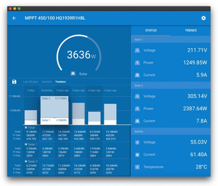 Monitoring-RS450-Inutec