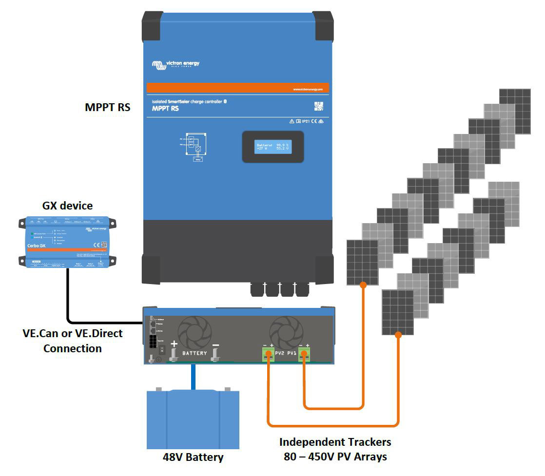 Connection_RS450-Inutec