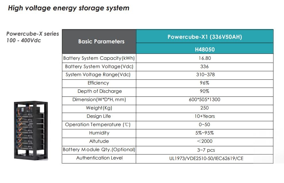 Lithium Batterie PYLONTECH 48V H48050 2.4 kWh Hochspannung