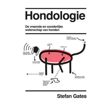 Hondologie
