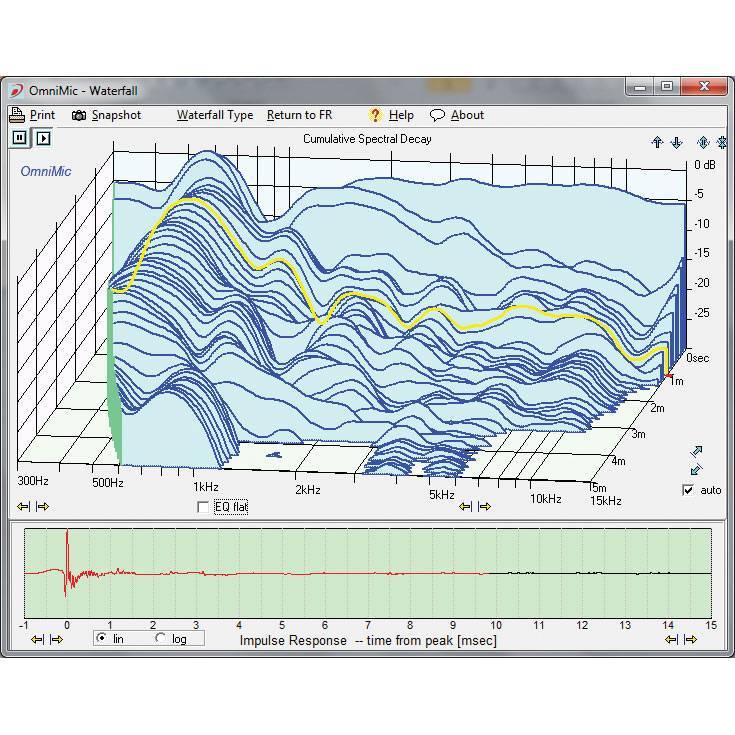 OmniMic V2 Computer Based Precision Room Measurement System