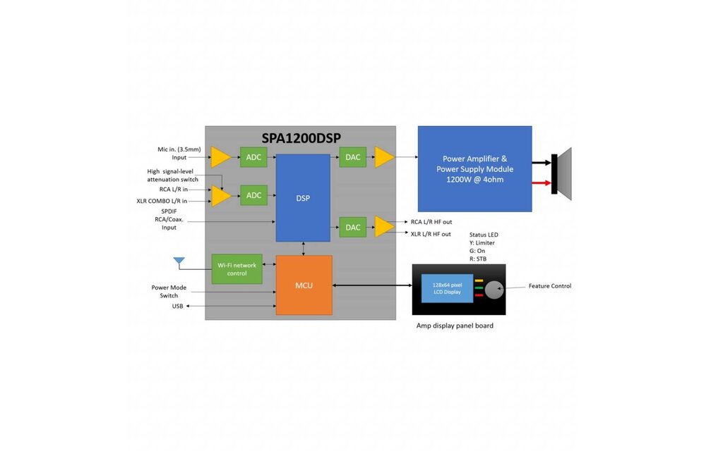 SPA1200DSP 1200W Subwoofer Amplifier with DSP
