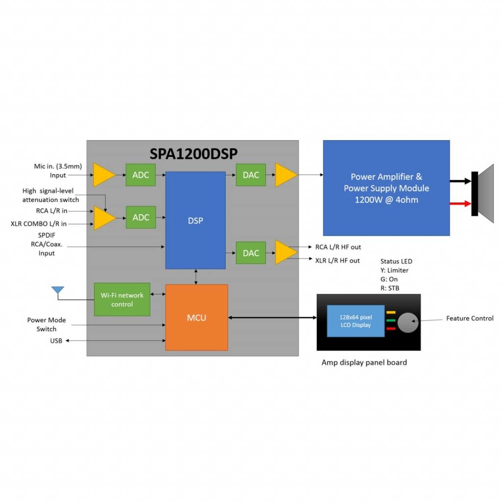 SPA1200DSP 1200W Subwoofer Amplifier with DSP