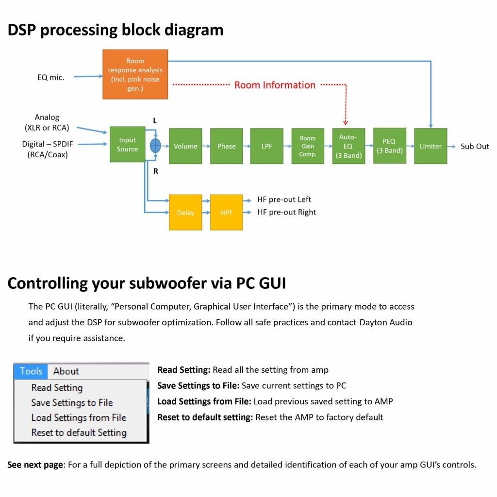 SPA2400DSP 2400W Subwoofer Amplifier with DSP