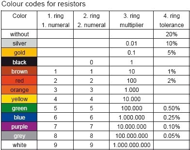 MR5-3,30 | 3,30 Ω | 5 W | 2% | Mresist MOX Metal-oxide resistor