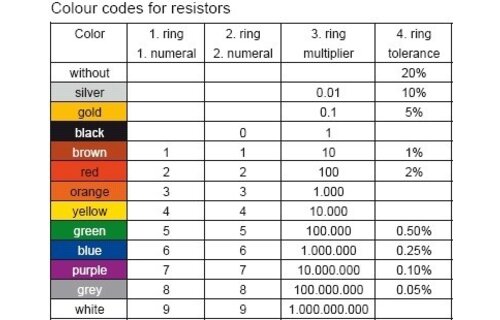 MR5-10 | 10 Ω | 5 W | 2% | Mresist MOX Metal-oxide resistor
