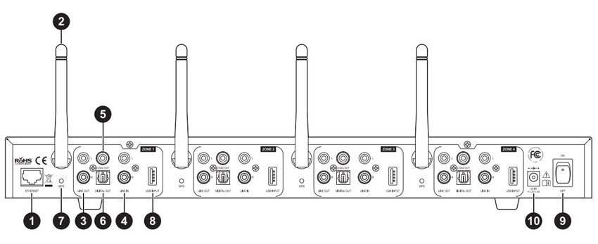 WFA400 4-Zone Wi-Fi Audio Receiver System